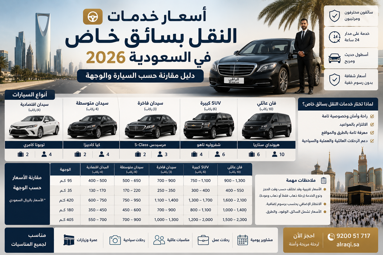 أسعار خدمات النقل بسائق خاص في السعودية 2026: دليل مقارنة حسب السيارة والوجهة